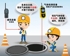 宜黄有限空间操作说明